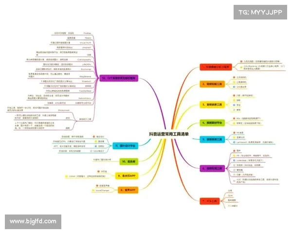 从零基础到高手必备短视频制作软件推荐与排名全攻略