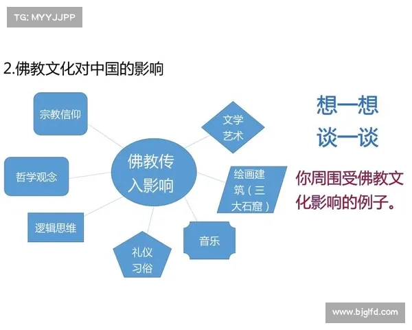 六大文化交流事件对全球历史进程的深远影响与启示