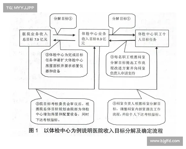 提升玩家福利方案的优势分析与实施策略探讨