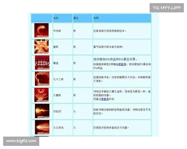 造梦西游3角色技能搭配全攻略 完美配招技巧提升战力